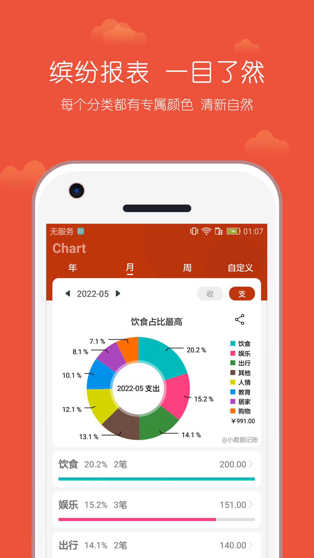 С���ݼ������°�v2.2.008 ��׿��