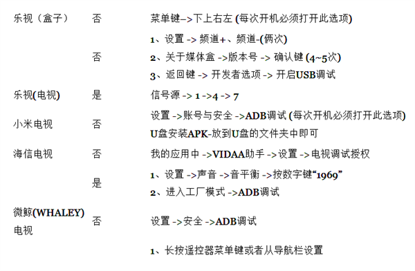 ���̵��ӿ���ADB���ܵķ�����ͼ1