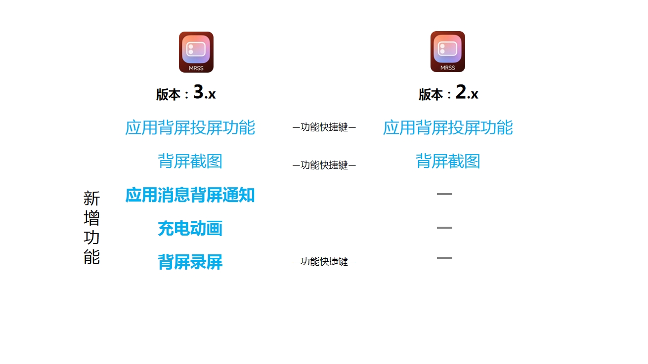 С��mrss���°汾