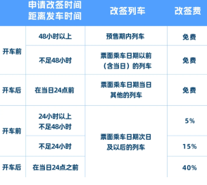 12306��Ʊ���۷Ѽ��� 12306��Ʊ���۷���򵥷���