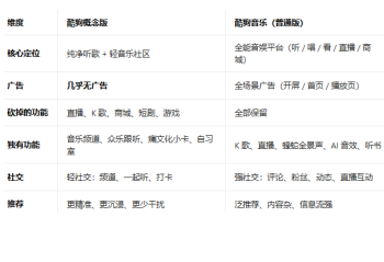 �ṷ��������ͨ����ʲô���� �ṷ��������ͨ���Աͨ����