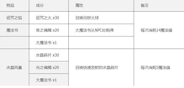 ̩������������İ�����������(Terraria)