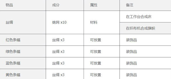 ̩������������İ�����������(Terraria)