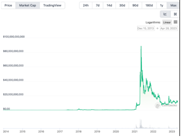 狗狗币交易app下载 购买狗狗币的正规平台推荐 狗狗币交易app下载 购买狗狗币的正规平台推荐
