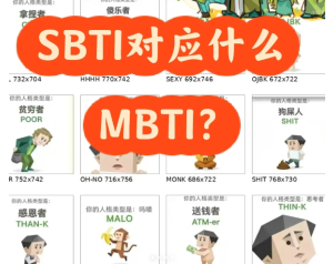 sbti�˸����ͼ�� sbti��Ӧʲômbti