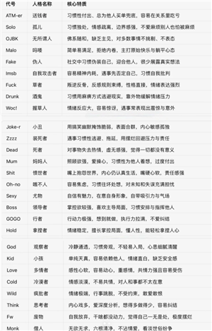 sbti�˸����ͼ�� sbti��Ӧʲômbti