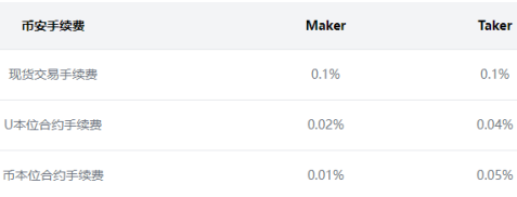 币 安交易所官网下载注册 币 安binance交易所v3.12.8最新版 币 安交易所官网下载注册 币 安binance交易所v3.12.8最新版