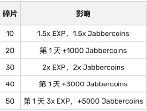 ��������S�ռ�����Ӫ���°�(DRS)