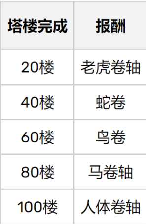 ��������S�ռ�����Ӫ���°�(DRS)