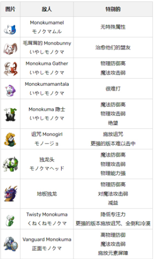 ��������S�ռ�����Ӫ���°�(DRS)