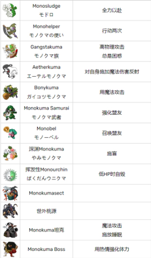 ��������S�ռ�����Ӫ���°�(DRS)