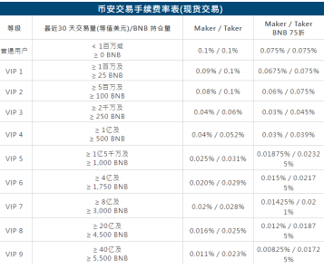 �Ұ�(Binance)����v3.12.8���ؽ̳� �Ұ���װ�̳�