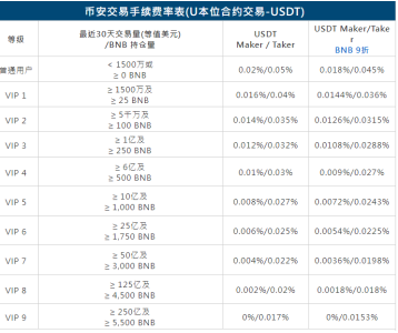 �Ұ�(Binance)����v3.12.8���ؽ̳� �Ұ���װ�̳�
