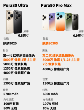 ��Ϊpura90promax�۸� ��Ϊpura90promaxϵ�в���