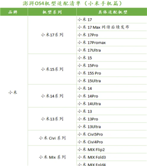 С������os4ʲôʱ������ С������os4ϵͳ����֧�ֻ�������