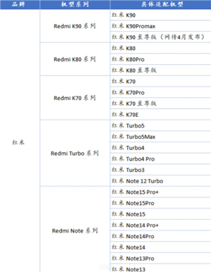 С������os4ʲôʱ������ С������os4ϵͳ����֧�ֻ�������