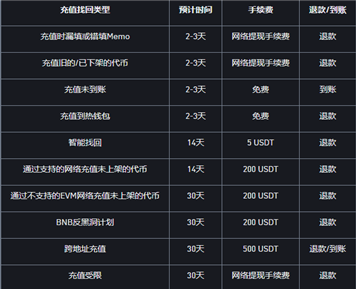 ������ֻ��ҽ�����