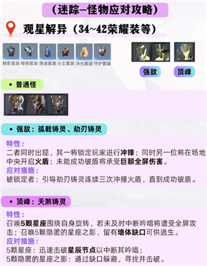 ������ҫ���翪�Ĺ��� ������ҫ���翪��Ӣ���Ƽ�