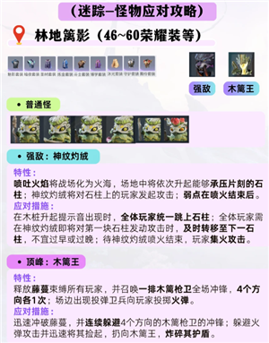 ������ҫ���翪�Ĺ��� ������ҫ���翪��Ӣ���Ƽ�