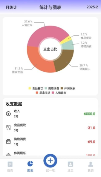 �����������ٷ���