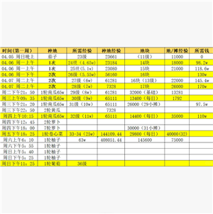 ������ҫũ����ô������ ������ҫũ��������췽��