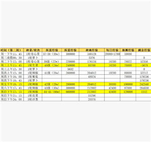 ������ҫũ����ô������ ������ҫũ��������췽��