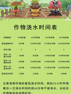 ������ҫũ��16Сʱ���ｽˮ��Ͷ೤ʱ�� ������ҫũ����ˮ��ʱ�����