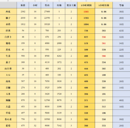 ������ҫũ����ʲô��� ������ҫũ���㽶�������ĸ������