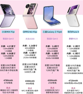 ��Ϊ�۵���iPhone�۵����Ա� ��Ϊ�۵����Ա�iPhone�۵���ѡ�ĸ�