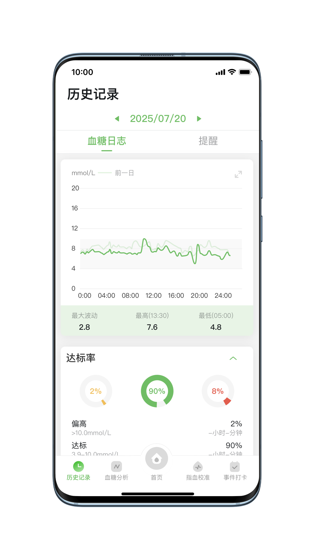 ���ȶ�̬appv1.10.0 ���°�