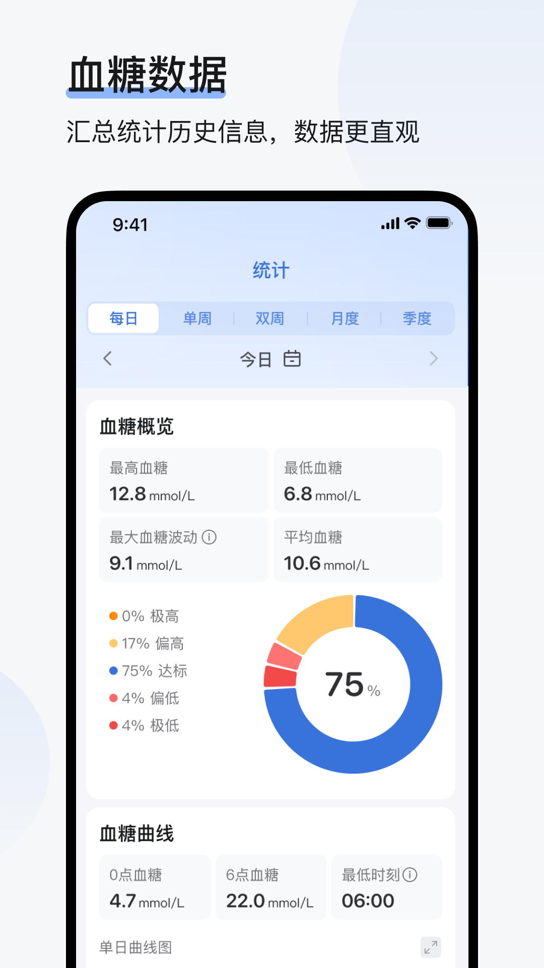 ŷ̬רҵ��APPv1.7.0 ���°�