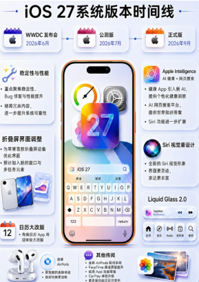 ƻ��ios27ϵͳ֧�ֻ�������Щ ƻ��ios27ϵͳ������Щ����
