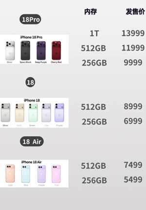 iphone18ϵ�м۸�� iphone18ϵ�в�������