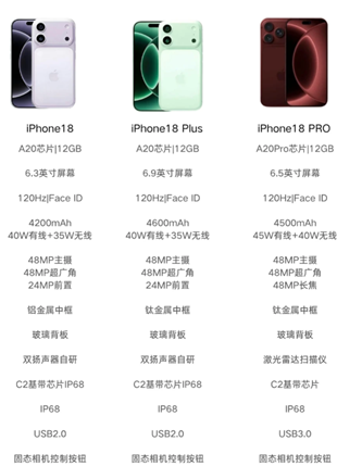 iphone18ϵ�м۸�� iphone18ϵ�в�������