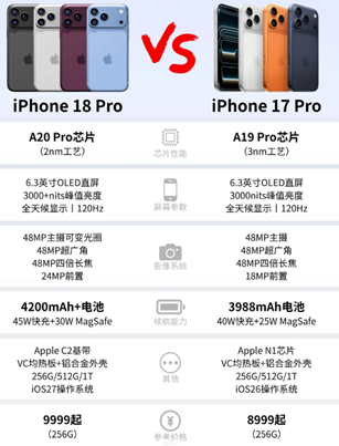 iphone18ϵ�м۸�� iphone18ϵ�в�������