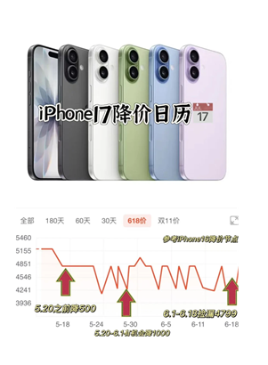 iphone17ϵ��618�ή���� iphone17ϵ��618�۸�