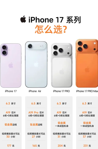 iphone17ϵ��618�ή���� iphone17ϵ��618�۸�