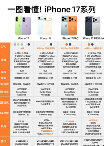 iphone17ϵ��618�ή���� iphone17ϵ��618�۸�
