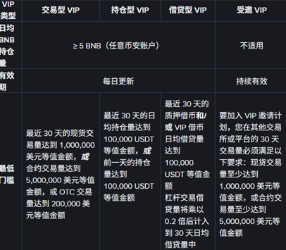 �Ұ�ƽ̨VIP�ȼ� �Ұ�ƽ̨VIP����