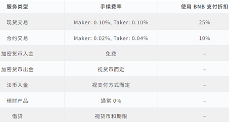 ���ֻ��ұҰ����������� binance�Ұ�����2026����������