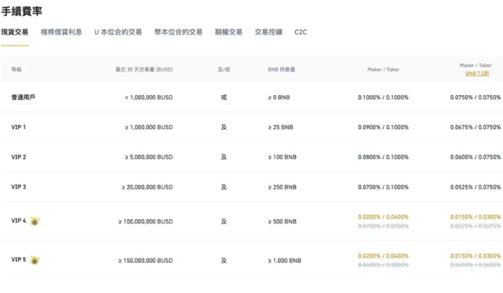 ���ֻ��ұҰ����������� binance�Ұ�����2026����������