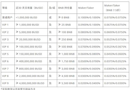 �������°�2026���� ����binance�������