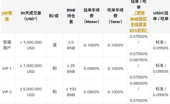 币按交易所手续费是多少 币按交易所费率表 币按交易所手续费是多少 币按交易所费率表