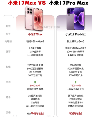 С��17max��promax�Ա� С��17max��promax�ĸ���