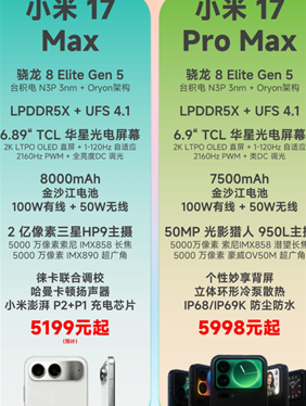 С��17max��promax�Ա� С��17max��promax�ĸ���