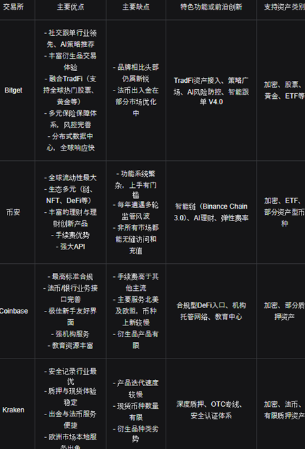 币按平台被黑过吗 币按平台优缺点 币按平台被黑过吗 币按平台优缺点