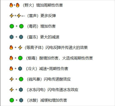 咒语旅团手游(SpellCaster) 咒语旅团手游(SpellCaster)