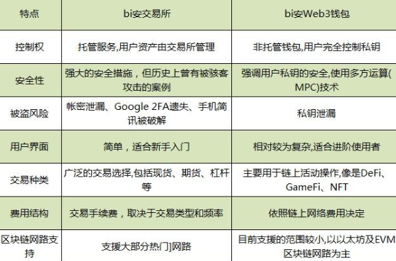 Bi安版本怎么更新 Bi安版本更新的方法 Bi安版本怎么更新 Bi安版本更新的方法