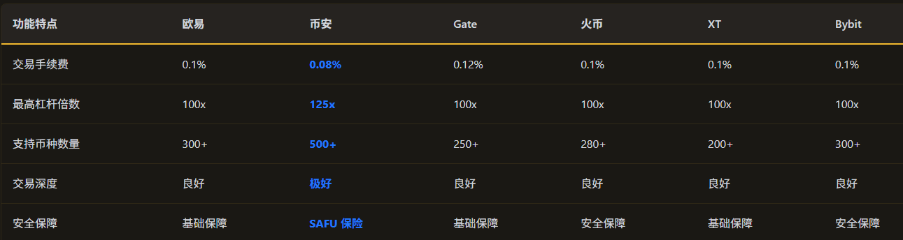 Bi安交易所APK安装包 Bi安交易所安装包下载 Bi安交易所APK安装包 Bi安交易所安装包下载