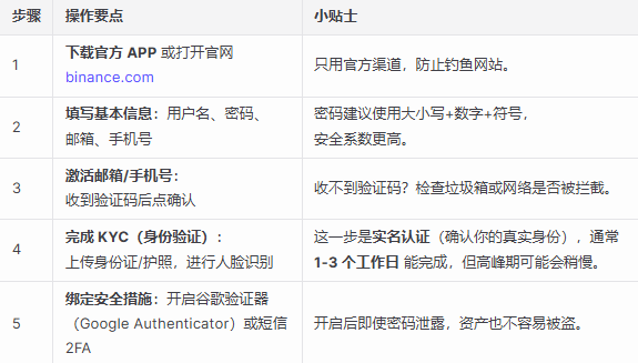 Bi安交易所如何买币 Bi安交易所买币教程 Bi安交易所如何买币 Bi安交易所买币教程